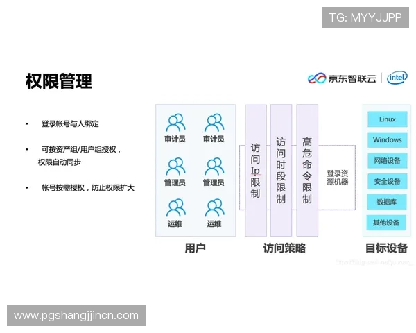 PG大满贯平台怎么样的技术保障，平台的稳定性和防作弊措施详解
